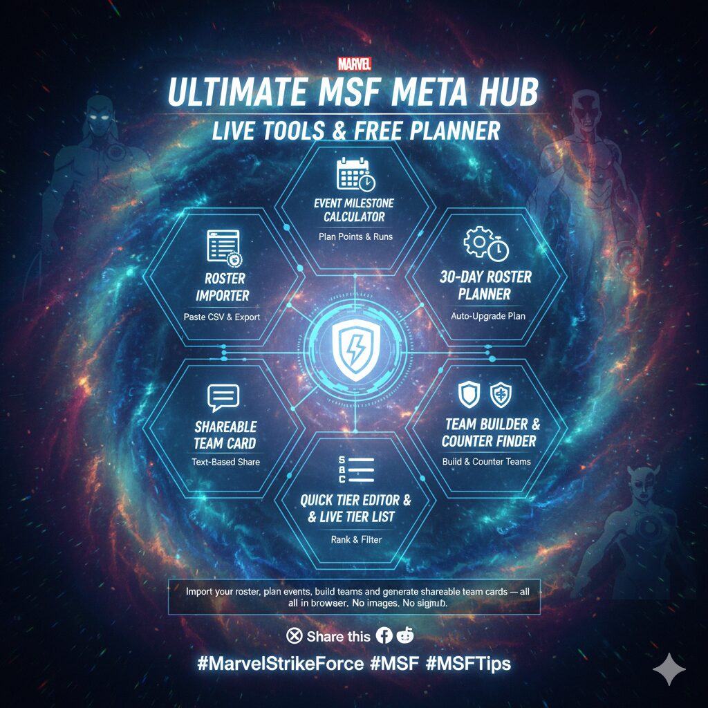 Ultimate MSF Meta Hub — Live Tools & Free Planner
